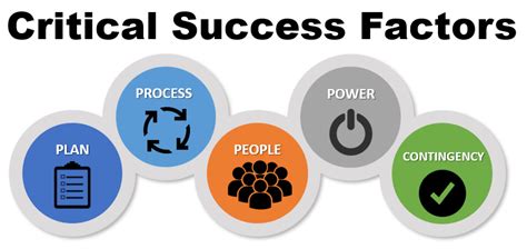 what are critical success factors in quality management